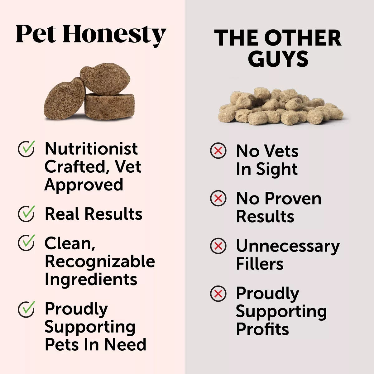 Pet Honesty Hip & Joint Health Chicken Flavor Supplement for Dog - 60Ct